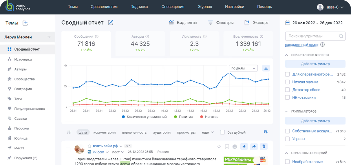 Brand Analytics Brand Analytics