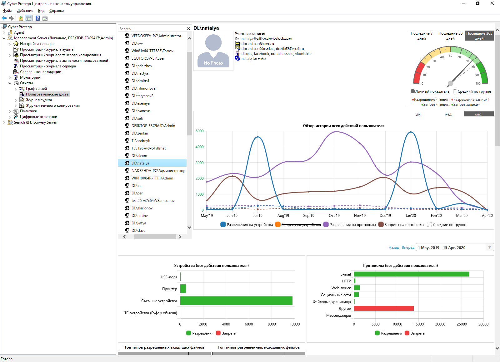 Кибер Протего Кибер Протего