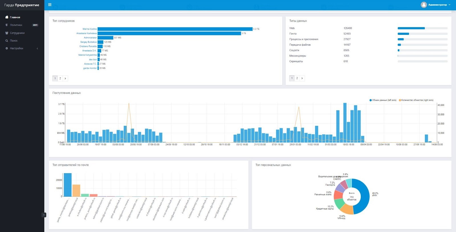 Гарда Предприятие Гарда Предприятие
