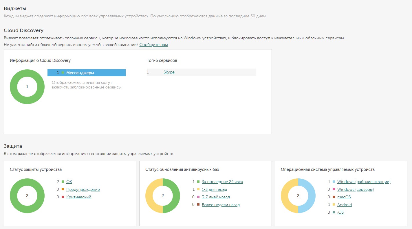 Касперский Касперский