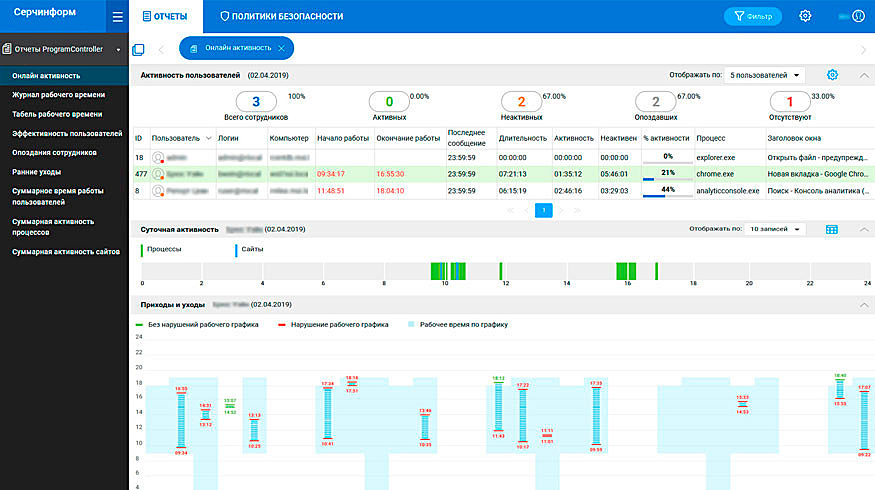 SearchInform SearchInform