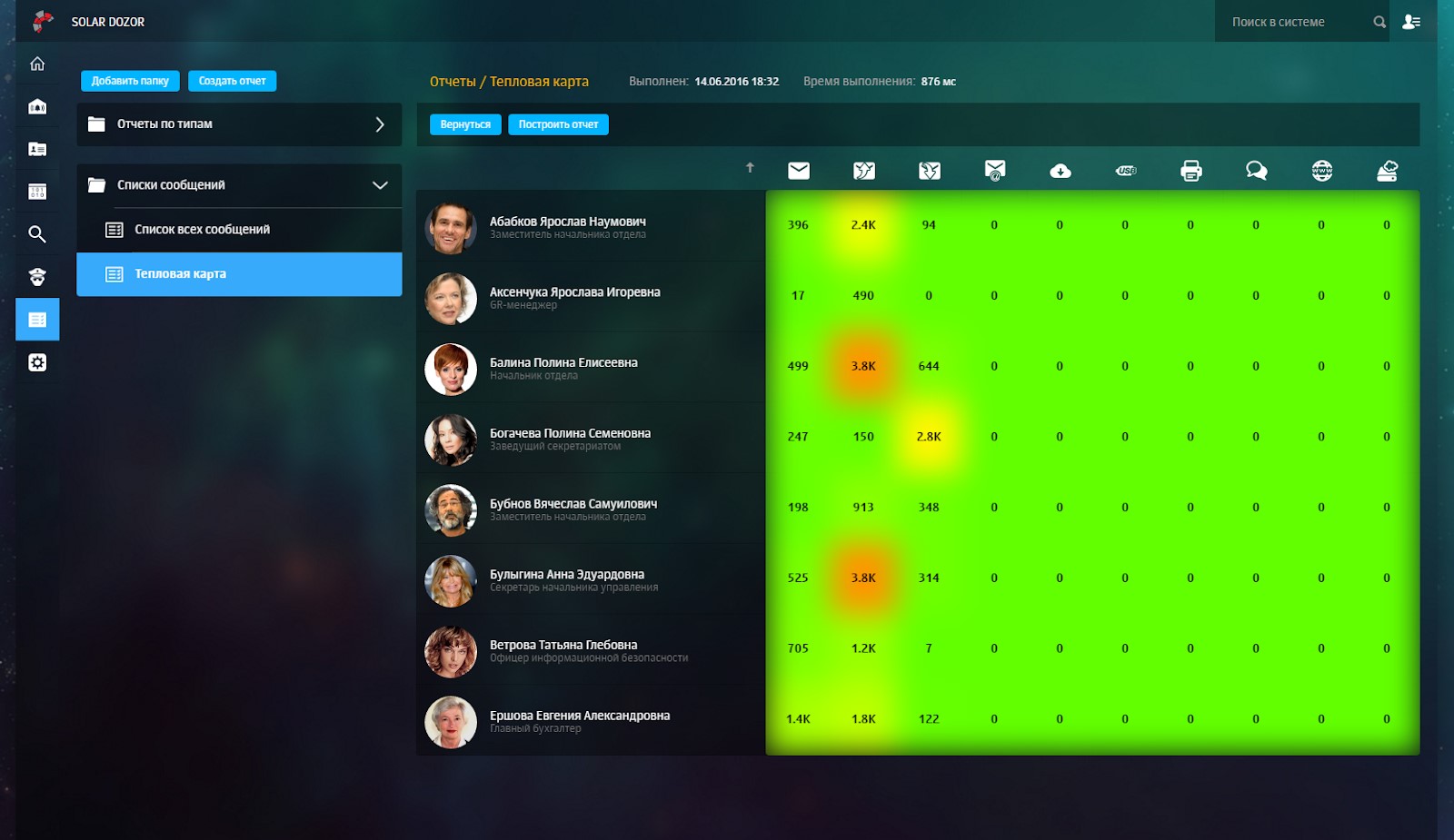 Solar Dozor Solar Dozor