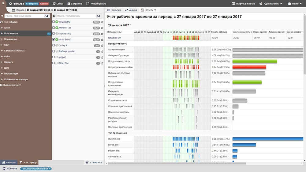 StaffCop Enterprise StaffCop Enterprise