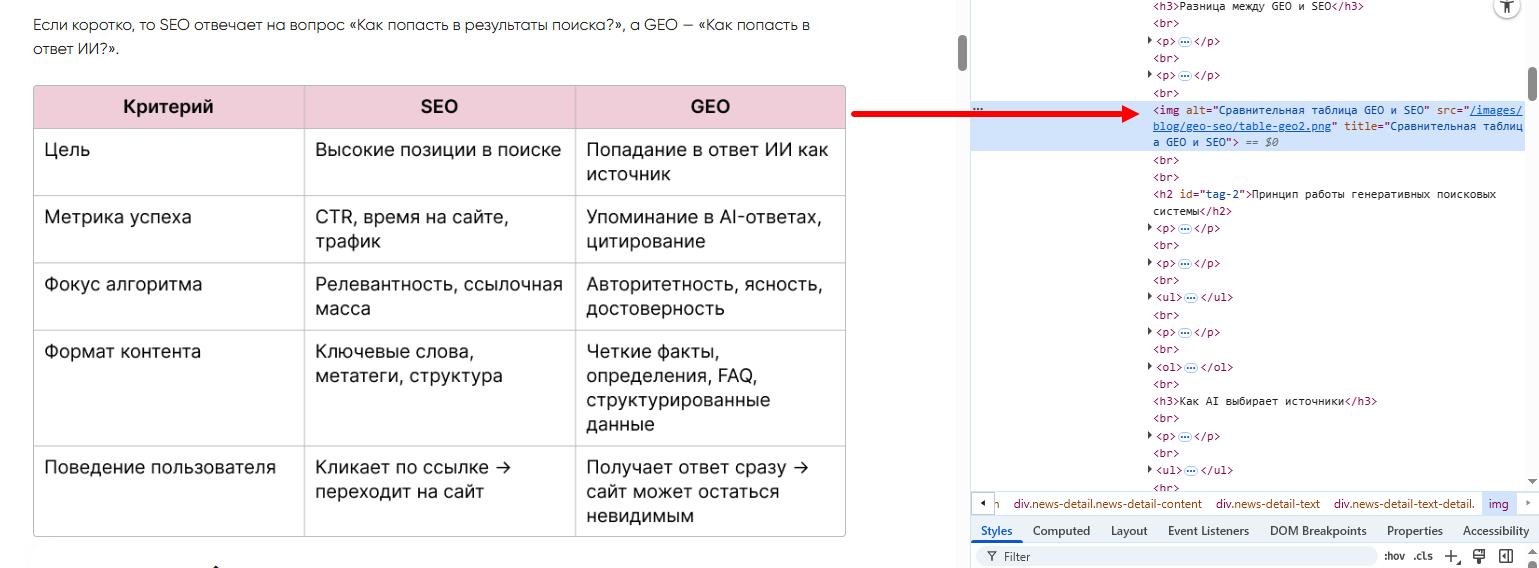 Грамотное использование alt-тегов