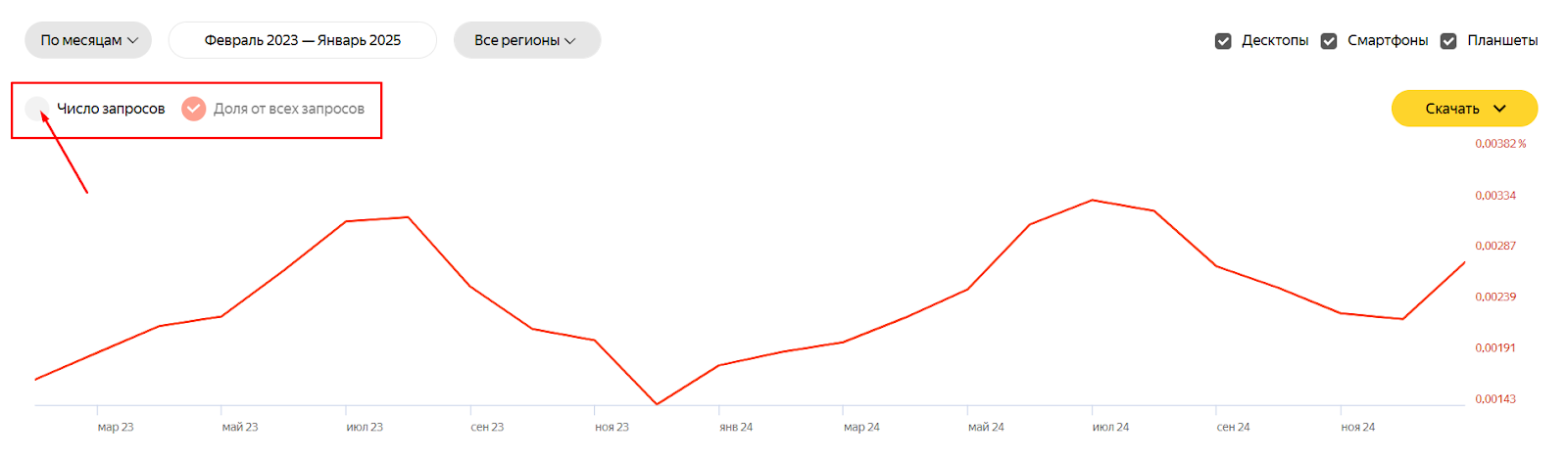 Фильтры по статистике в Яндекс Wordstat