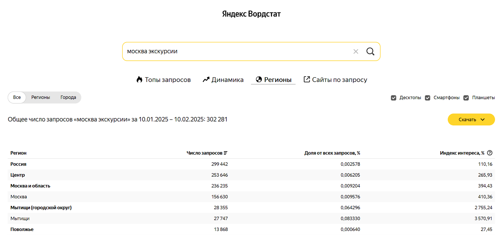 Таблица с статистикой по регионам в Яндекс Wordstat