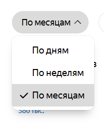Фильтр «по неделям/дням» Яндекс Wordstat