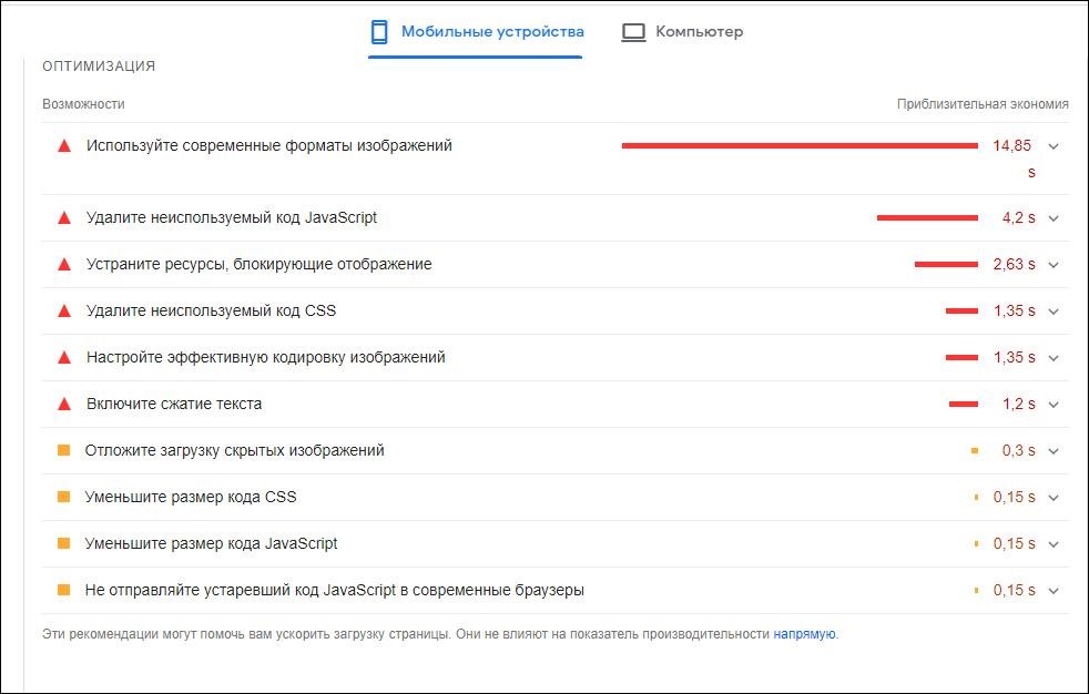 Проверка Google PageSpeed Insights