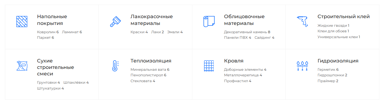 Варианты отображения рубрик каталога