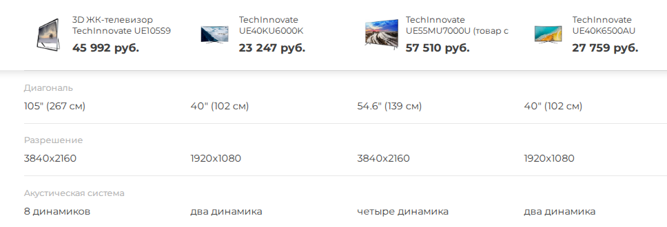 Сравнение товаров