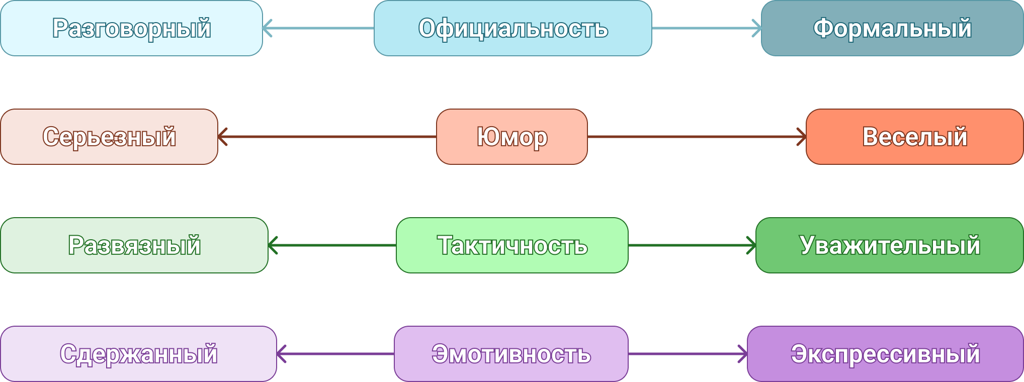 Какие бывают типы ToV