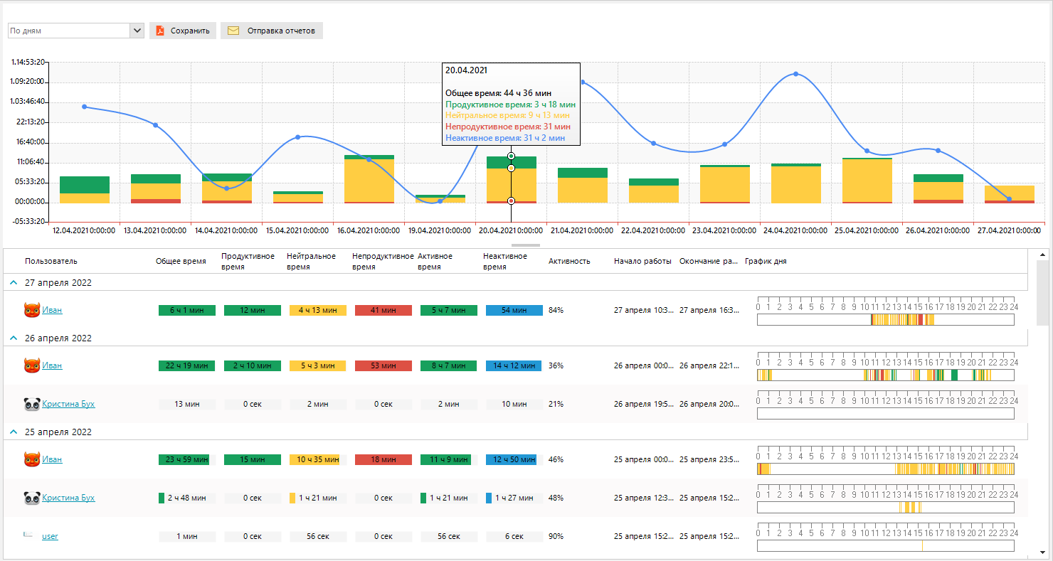 СпрутМонитор