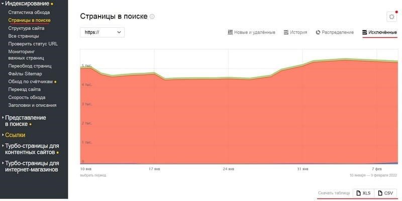 Duplicate в Яндекс Вебмастере