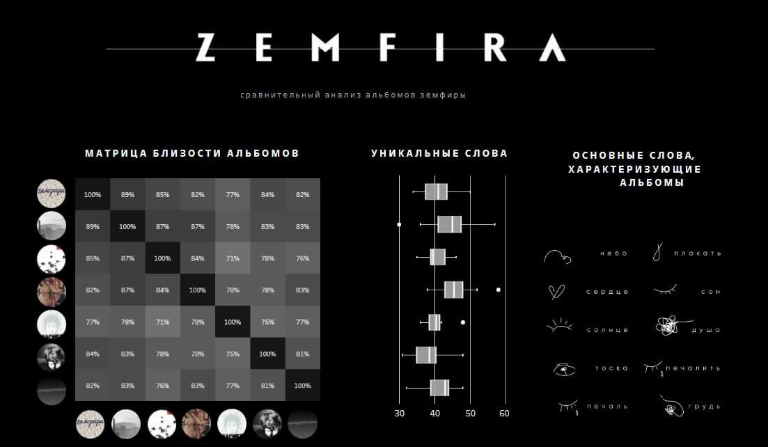 Пример лонгрида в формате аналитики