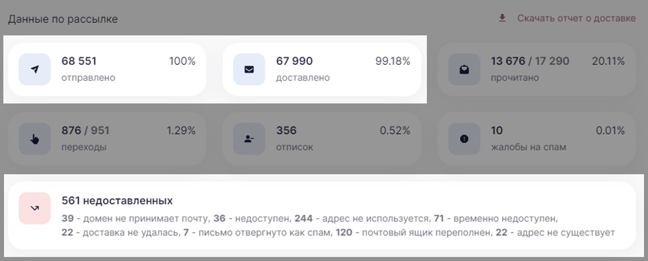 Недоставленные письма Недоставленные письма