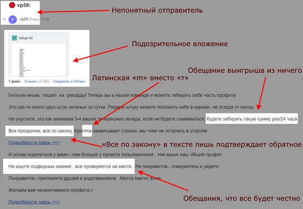Пример спамного письма Пример спамного письма