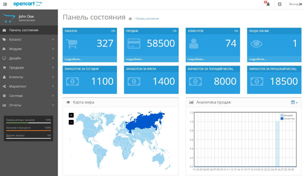 Админка OpenCart